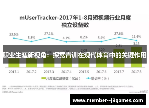 职业生涯新视角：探索青训在现代体育中的关键作用