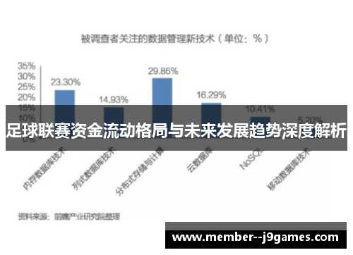 足球联赛资金流动格局与未来发展趋势深度解析
