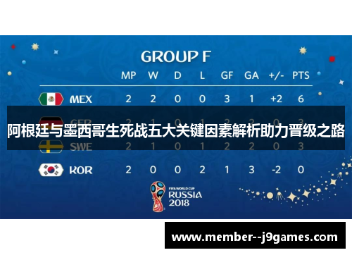 阿根廷与墨西哥生死战五大关键因素解析助力晋级之路